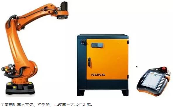 工業機器人 組成、工作原理與應用解析
